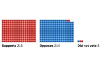 How every House member voted on the ‘big, beautiful’ budget bill