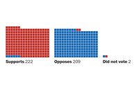 How every House member voted on the bill to reopen the government