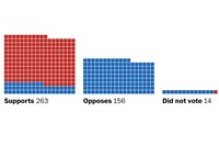 How every House member voted on the Laken Riley Act