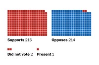 How every House member voted on Trump’s big budget bill