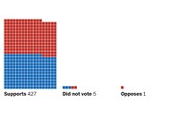 How every House member voted to release the Epstein files