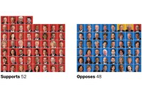 How every senator voted on RFK Jr. for health secretary