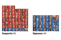 How every senator voted on the bill to reopen the government