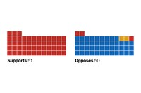 How every senator voted on the reconciliation bill