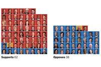 How senators voted on a bill to avert a government shutdown